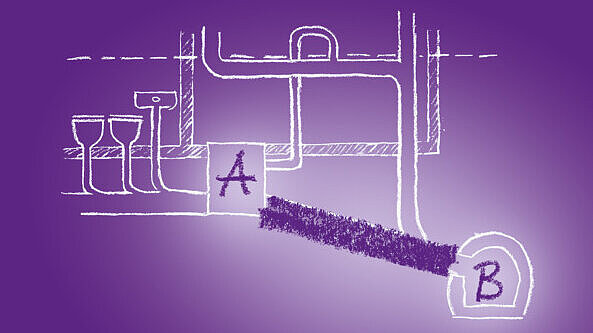 Direct drainage Direct drainage