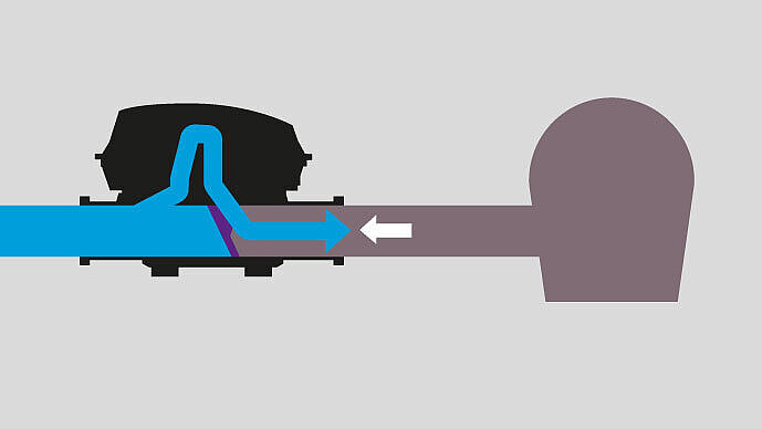 Functional diagram for the Pumpfix F pumping station: 3. Disposal in the event of backwater Functional diagram for the Pumpfix F pumping station: 3. Disposal in the event of backwater