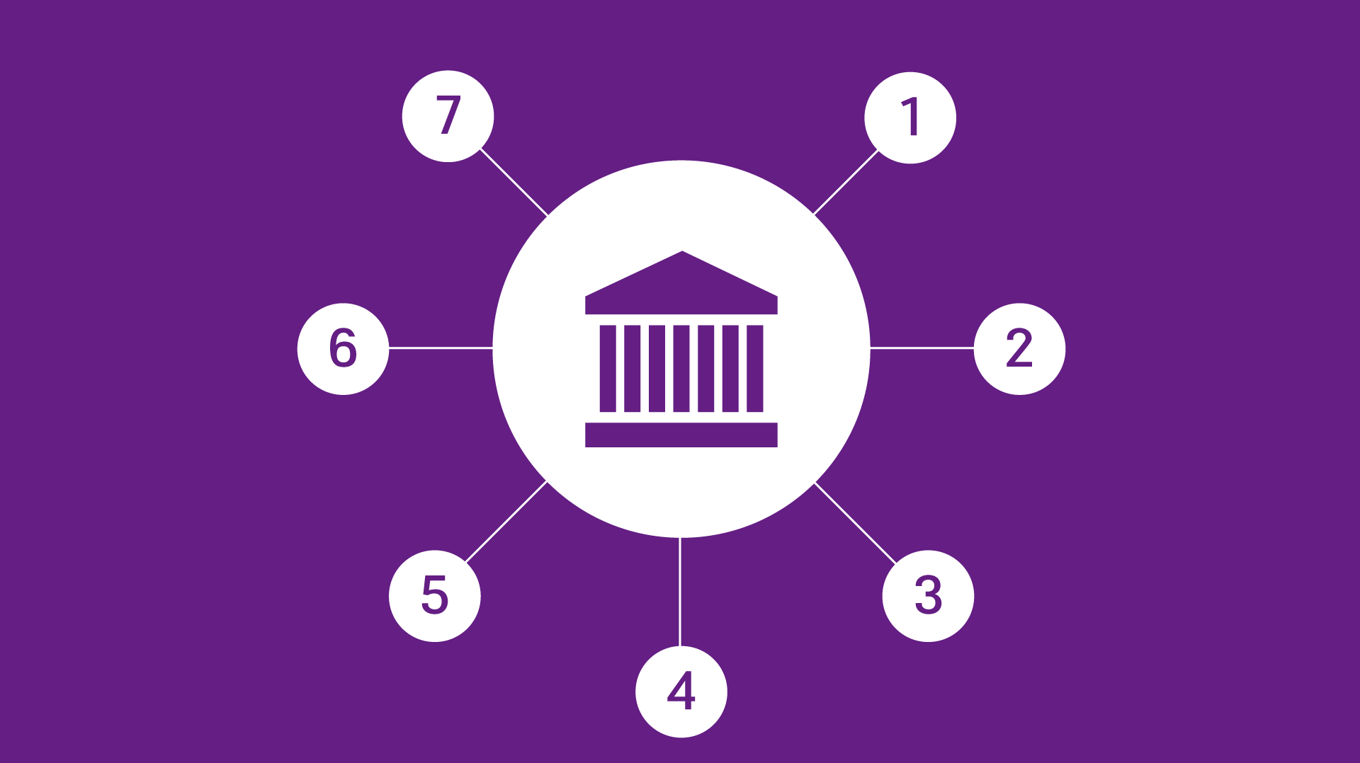 Central pillars of the IMS policy Central pillars of the IMS policy