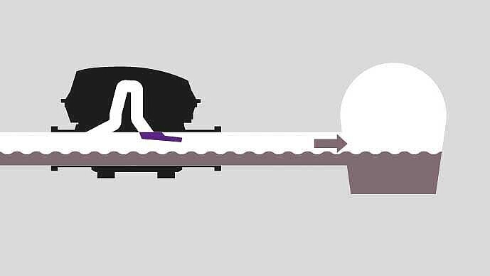 Functional diagram for the Pumpfix F pumping station: 1. Normal operation Functional diagram for the Pumpfix F pumping station: 1. Normal operation