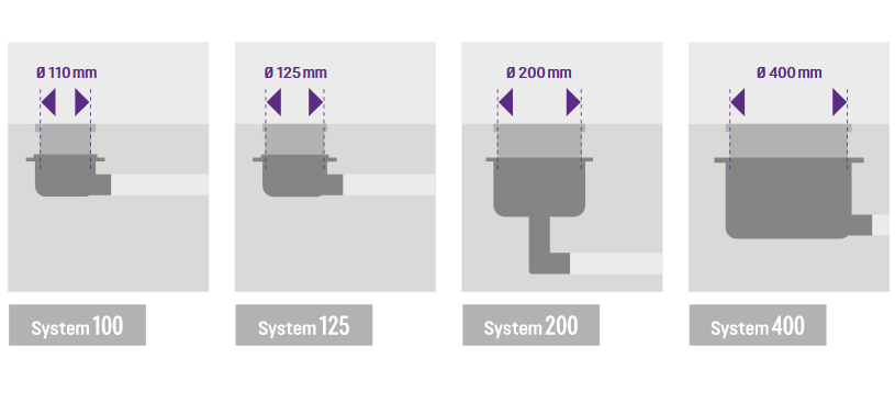Overview of the KESSEL's individual modular systems Overview of the KESSEL's individual modular systems