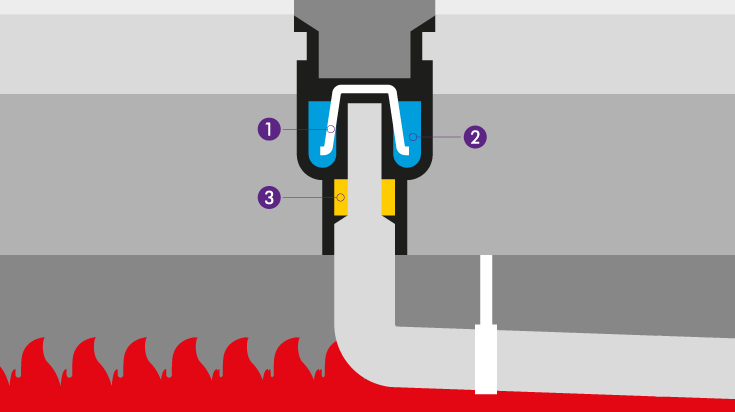 Fire protection measures Fire protection measures